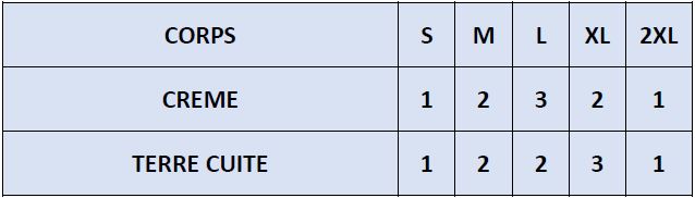 La répartition des tailles de NOHADO PO-K sera rapidement en ligne mais reste disponible sur demande.
